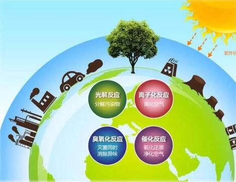 空氣凈化器市場前景廣闊，質(zhì)量好才是硬道理???
