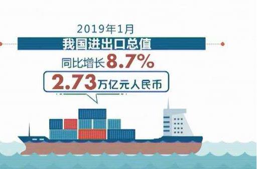 海關(guān)總署：1月份我國貨物貿(mào)易進(jìn)出口總值2.73萬億元人民幣，比去年同期(下同)增長8.7%?