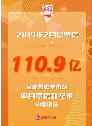 2019年2月中國內地電影票房達到110.9億，再破全球影史單市場單月票房新紀錄