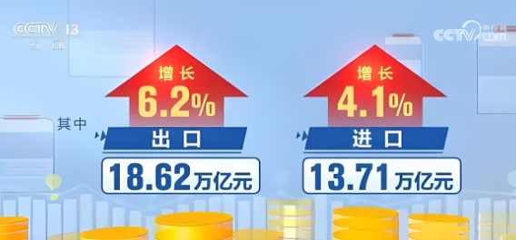 今年前三季度，我國(guó)貨物貿(mào)易進(jìn)出口總值32.33萬億元，同比增長(zhǎng)5.3%