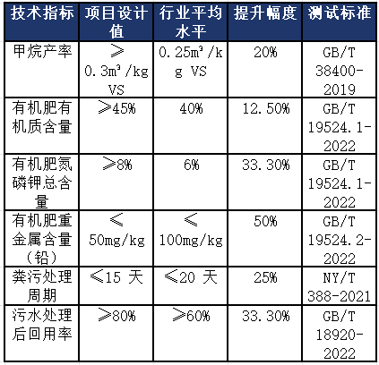 生物質(zhì)廢棄物再加工項目可行性研究報告